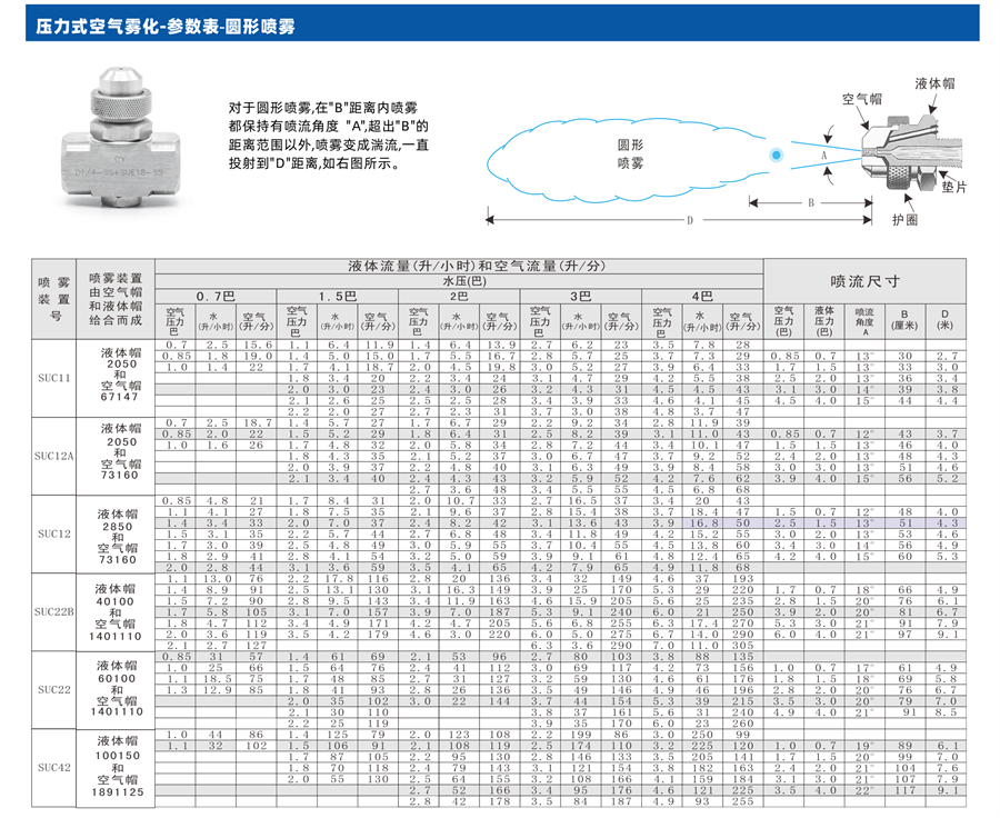 二流体空气雾化喷嘴性能参数