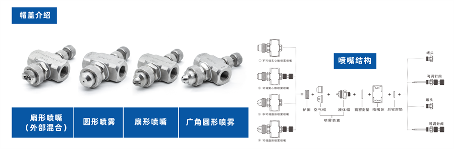 二流体空气雾化喷嘴性能参数