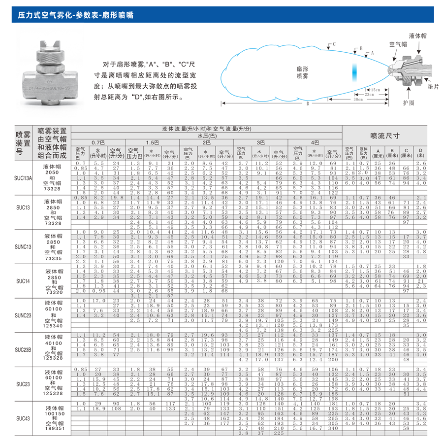 二流体空气雾化喷嘴性能参数