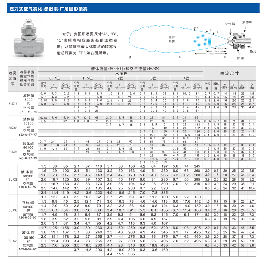 二流体空气雾化喷嘴性能参数