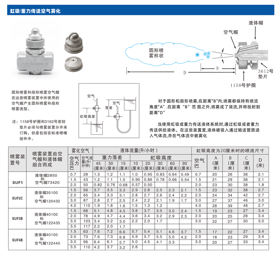 二流体空气雾化喷嘴性能参数