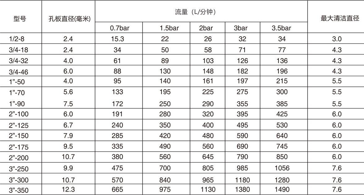 反应釜清洗球四氟（36300）(图4)